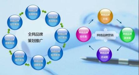 初創企業搶占用戶心智的五個法寶 品牌管理新思維